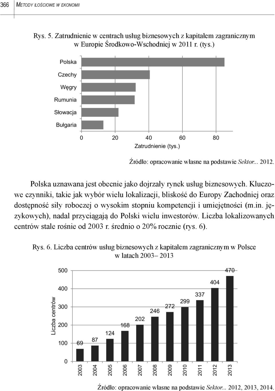 Kluczowe czynniki, takie jak wybór wielu lokalizacji, bliskość do Europy Zachodniej oraz dostępność siły roboczej o wysokim stopniu kompetencji i umiejętności (m.in.