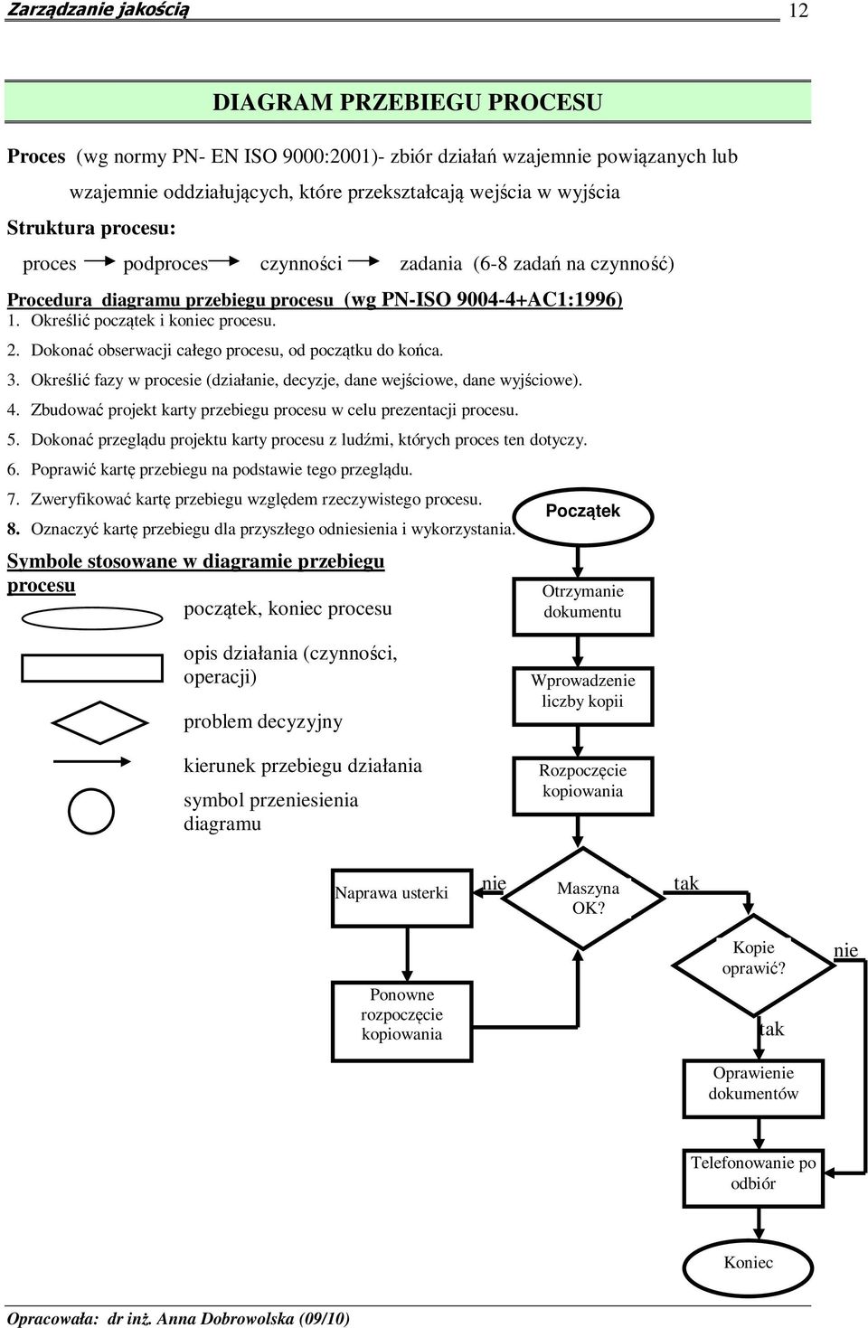 Dokonać obserwacji całego procesu, od początku do końca. 3. Określić fazy w procesie (działanie, decyzje, dane wejściowe, dane wyjściowe). 4.