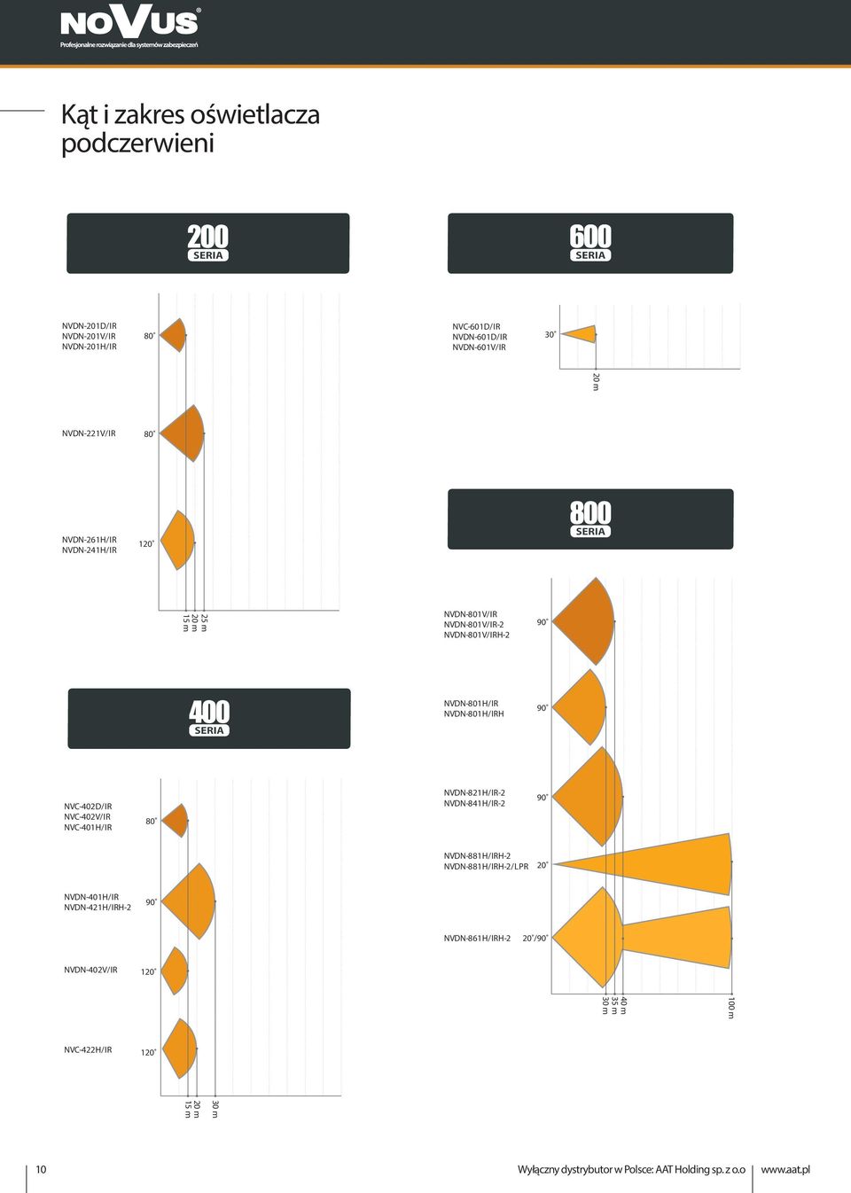 NVDN-261H/IR NVDN-241H/IR NVDN-261H/IR NVDN-241H/IR 120 25 m 20 m 15 m NVDN-801V/IR NVDN-801V/IR-2 NVDN-801V/IRH-2 90 NVC-402D/IR NVC-402V/IR NVC-401H/IR NVDN-801H/IR NVDN-801H/IRH 90 NVDN-401H/IR