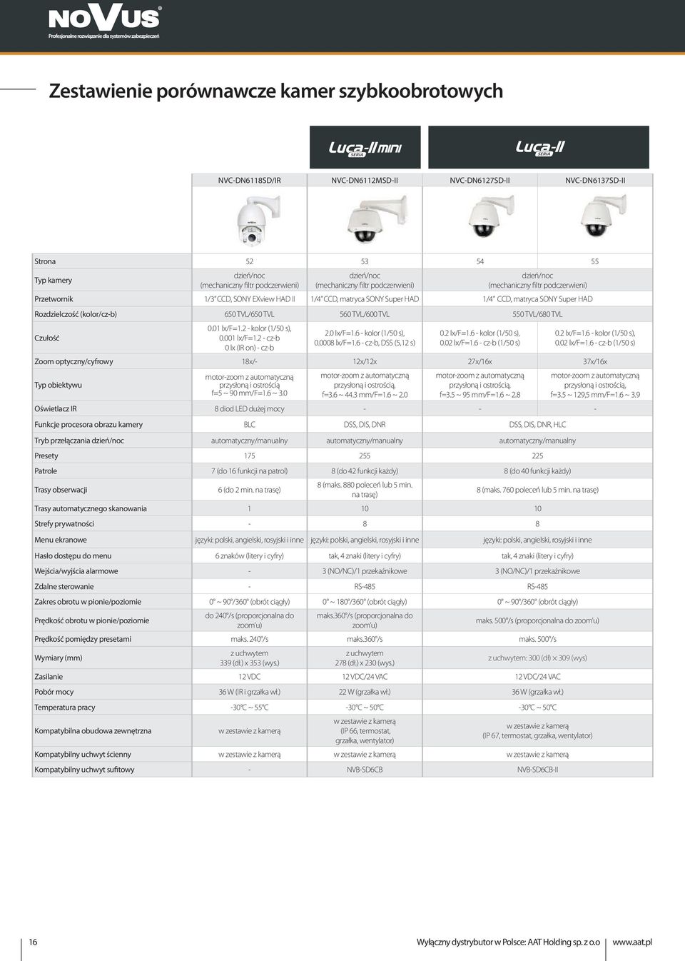 (kolor/cz-b) 650 TVL/650 TVL 560 TVL/600 TVL 550 TVL/680 TVL Czułość 0.01 lx/f=1.2 - kolor (1/50 s), 0.001 lx/f=1.2 - cz-b 0 lx (IR on) - cz-b 2.0 lx/f=1.6 - kolor (1/50 s), 0.0008 lx/f=1.