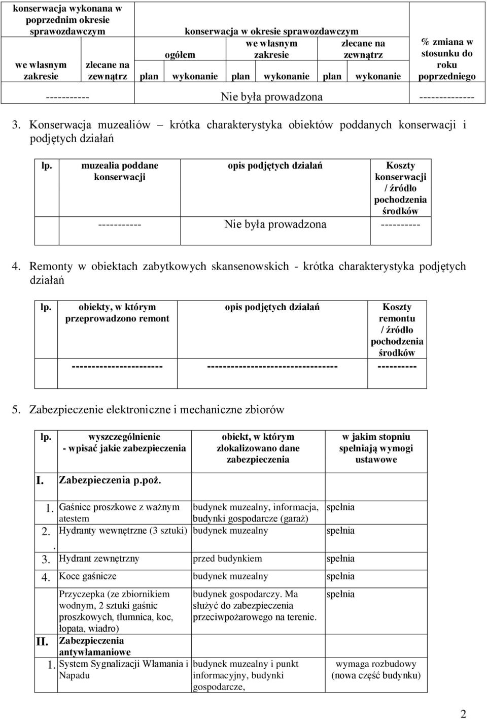 Konserwacja muzealiów krótka charakterystyka obiektów poddanych konserwacji i podjętych działań lp.