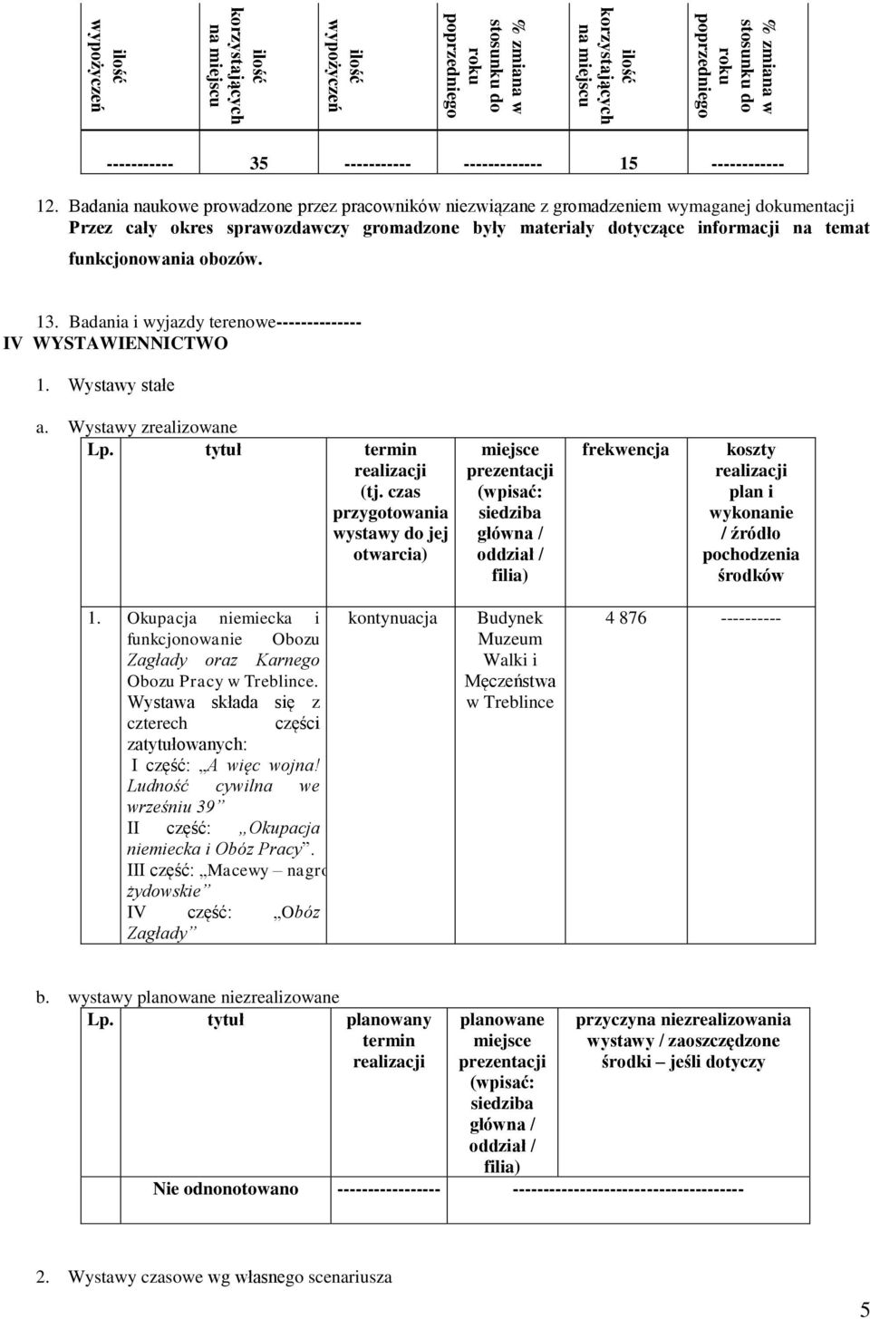 Badania naukowe prowadzone przez pracowników niezwiązane z gromadzeniem wymaganej dokumentacji Przez cały okres sprawozdawczy gromadzone były materiały dotyczące informacji na temat funkcjonowania