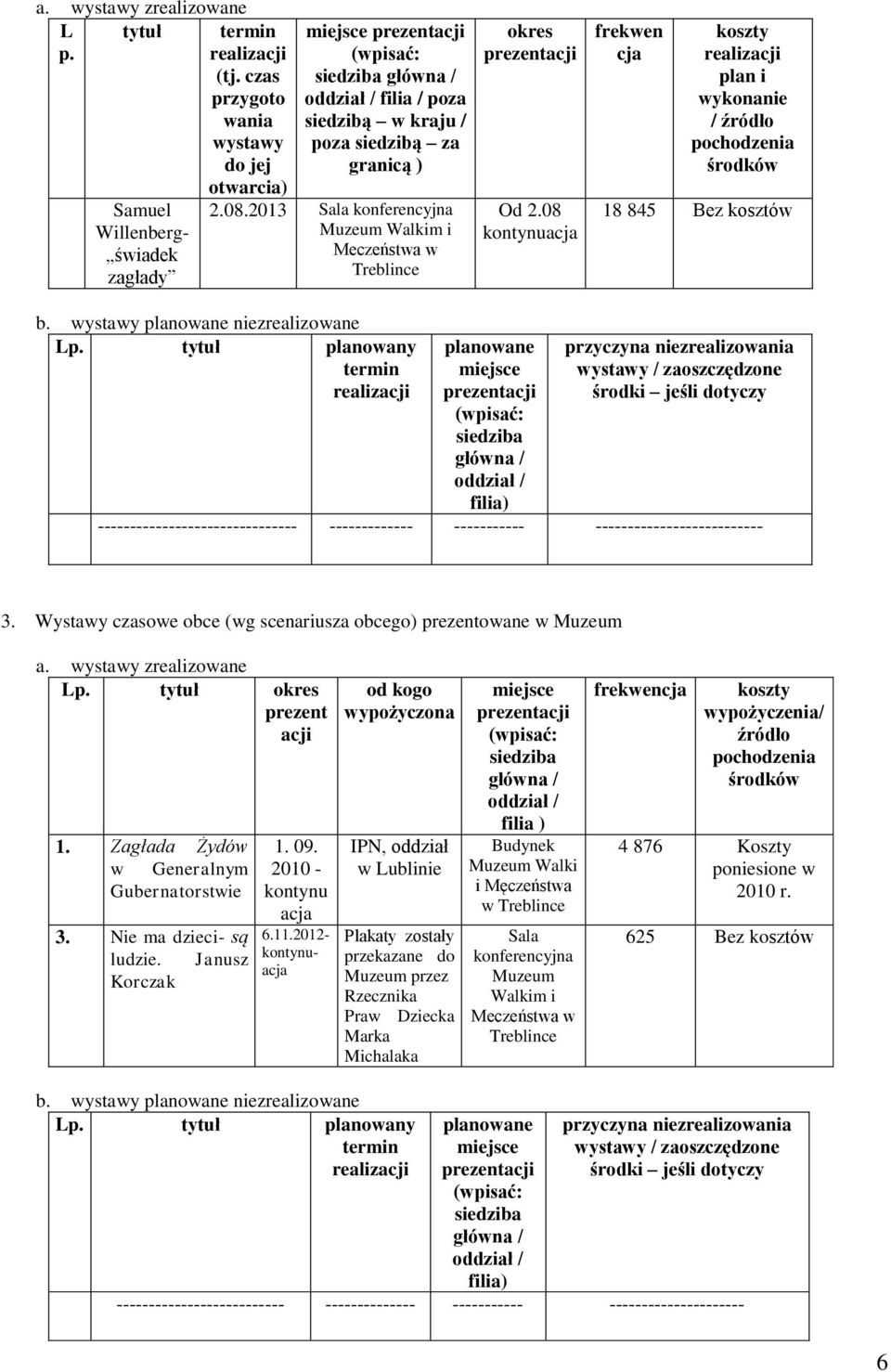 2013 Sala konferencyjna Muzeum Walkim i Meczeństwa w Treblince okres prezentacji Od 2.08 kontynuacja frekwen cja koszty plan i wykonanie 18 845 Bez kosztów b. wystawy planowane niezrealizowane Lp.