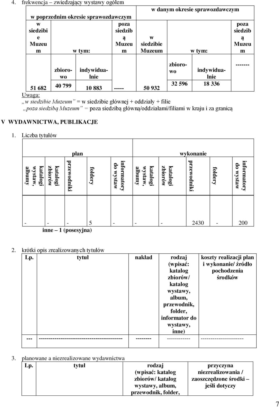 Muzeu m zbiorowo indywidua- ------- zbiorowlnilnie indywidua- 51 682 40 799 10 883 ----- 50 932 32 596 18 336 Uwaga: w siedzibie Muzeum = w siedzibie głównej + oddziały + filie poza siedzibą Muzeum =