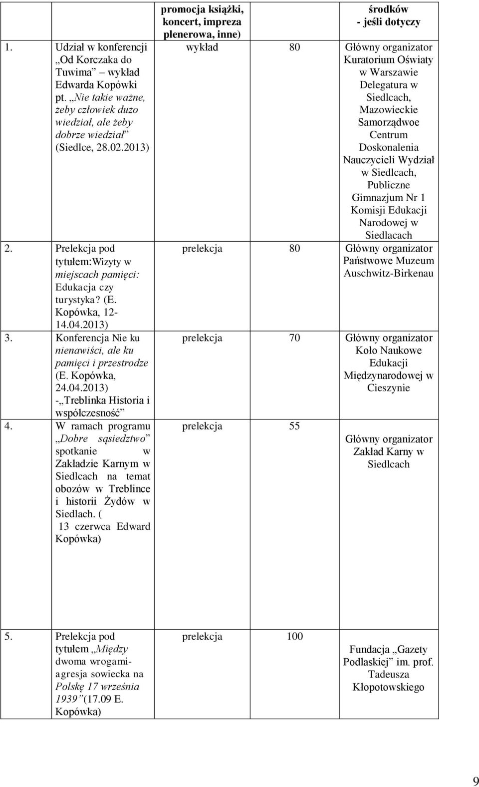 W ramach programu Dobre sąsiedztwo spotkanie w Zakładzie Karnym w Siedlcach na temat obozów w Treblince i historii Żydów w Siedlach.