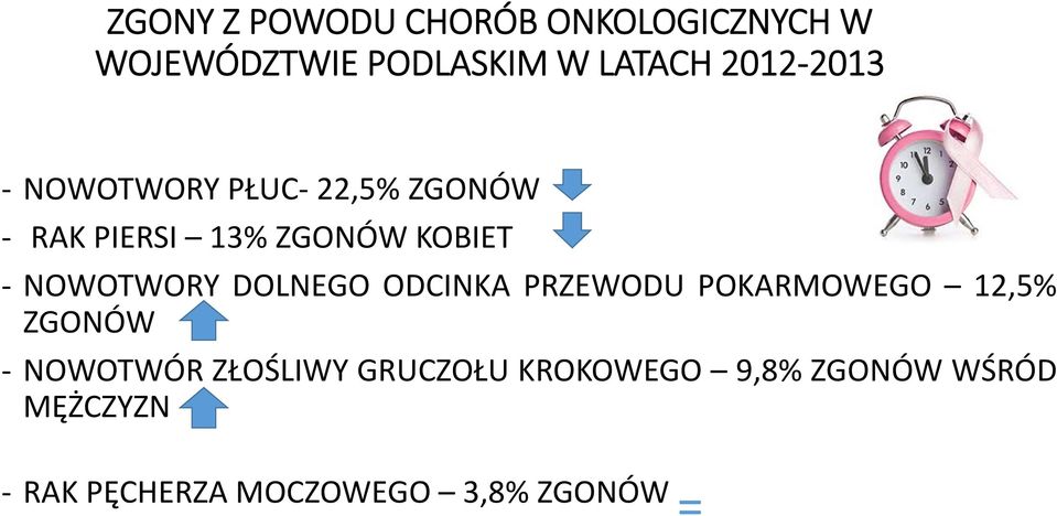 NOWOTWORY DOLNEGO ODCINKA PRZEWODU POKARMOWEGO 12,5% ZGONÓW NOWOTWÓR