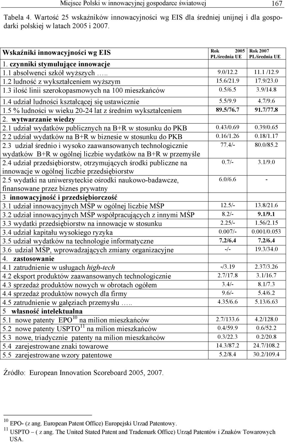 0/12.2 11.1 /12.9 1.2 ludność z wykształceniem wyższym 15.6/21.9 17.9/23.0 1.3 ilość linii szerokopasmowych na 100 mieszkańców 0.5/6.5 3.9/14.8 1.4 udział ludności kształcącej się ustawicznie 5.5/9.