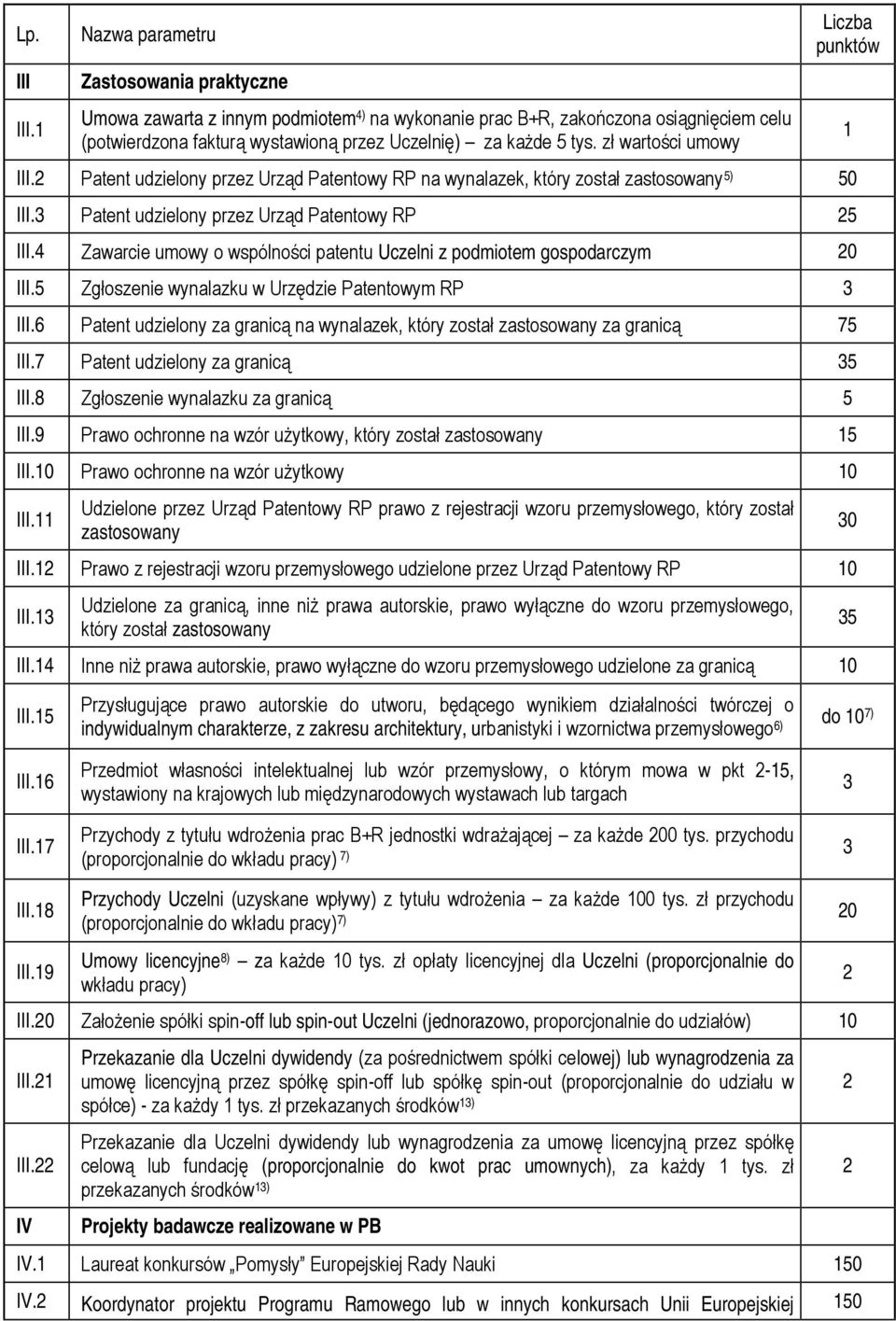 4 Zawarcie umowy o wspólności patentu Uczelni z podmiotem gospodarczym 20 III.5 Zgłoszenie wynalazku w Urzędzie Patentowym RP III.