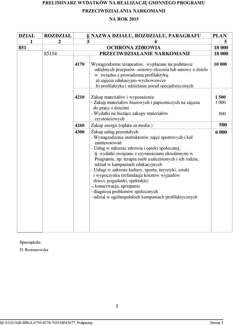 edukacyjno-wychowawcze b) profilaktyka i udzielanie porad specjalistycznych 10 000 4210 Zakup materiałów i wyposażenia: - Zakup materiałów biurowych i papierniczych na zajęcia do pracy z dziećmi -