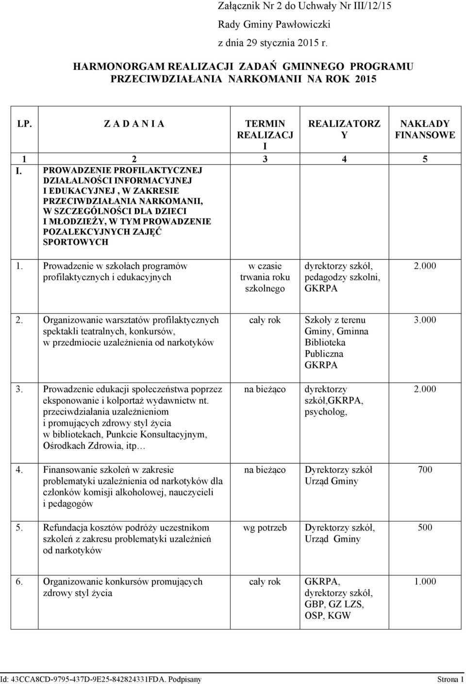 PROWADZENIE PROFILAKTYCZNEJ DZIAŁALNOŚCI INFORMACYJNEJ I EDUKACYJNEJ, W ZAKRESIE PRZECIWDZIAŁANIA NARKOMANII, W SZCZEGÓLNOŚCI DLA DZIECI I MŁODZIEŻY, W TYM PROWADZENIE POZALEKCYJNYCH ZAJĘĆ SPORTOWYCH