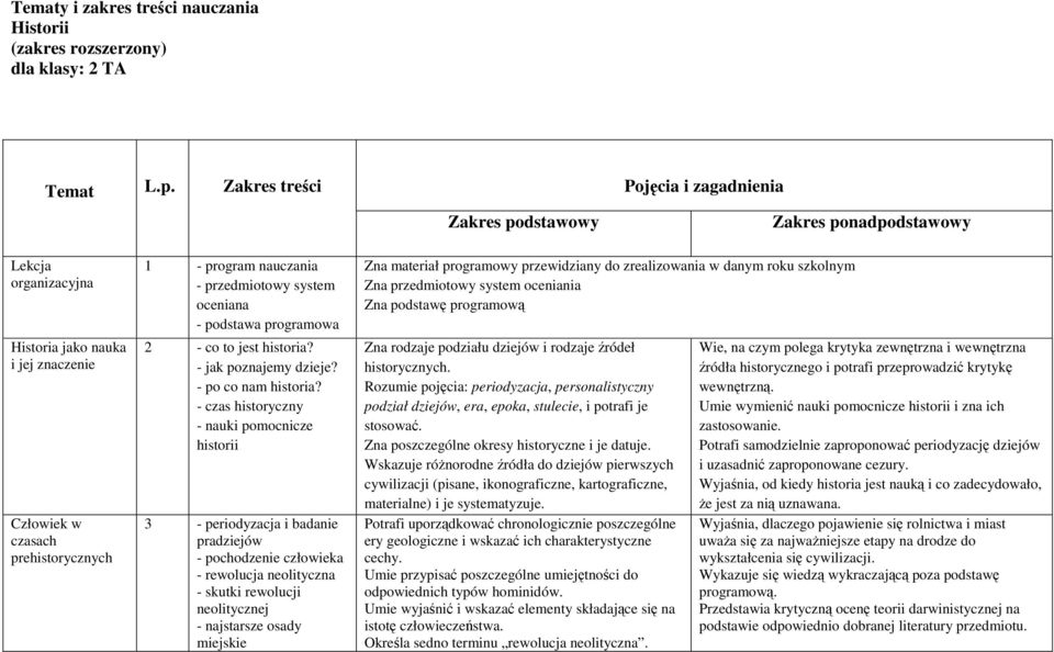 przedmiotowy system oceniana - podstawa programowa 2 - co to jest historia? - jak poznajemy dzieje? - po co nam historia?