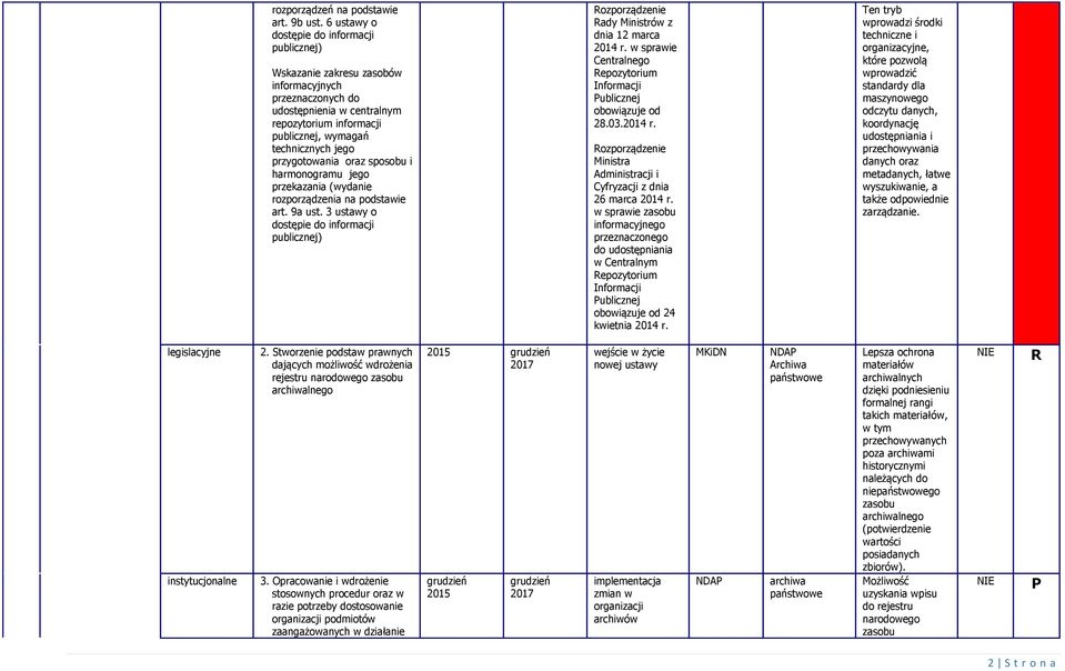 harmonogramu jego przekazania (wydanie rozporządzenia na podstawie art. 9a ust. 3 ustawy o dostępie do informacji publicznej) ozporządzenie ady Ministrów z dnia 12 marca r.