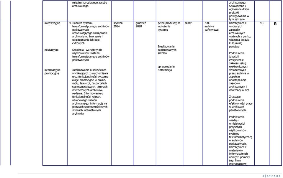 teleinformatycznego archiwów państwowych Informowanie o korzyściach wynikających z uruchomienia oraz funkcjonalności systemu akcje promocyjne w prasie, radiu, telewizji, na portalach