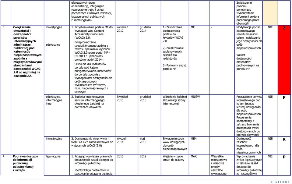 instytucji, łączące usługi publicznych z komercyjnymi. 1. rzystosowanie portalu MF do wymagań Web Content Accessibility Guidelines (WCAG) 2.0.