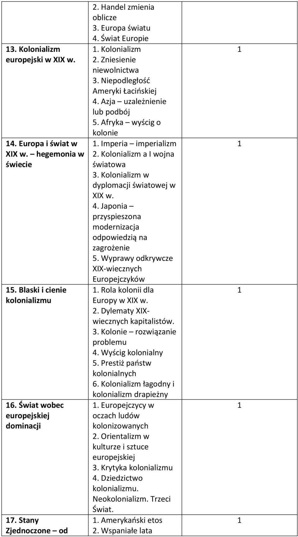 Imperia imperializm. Kolonializm a I wojna światowa 3. Kolonializm w dyplomacji światowej w XIX w. 4. Japonia przyspieszona modernizacja odpowiedzią na zagrożenie 5.