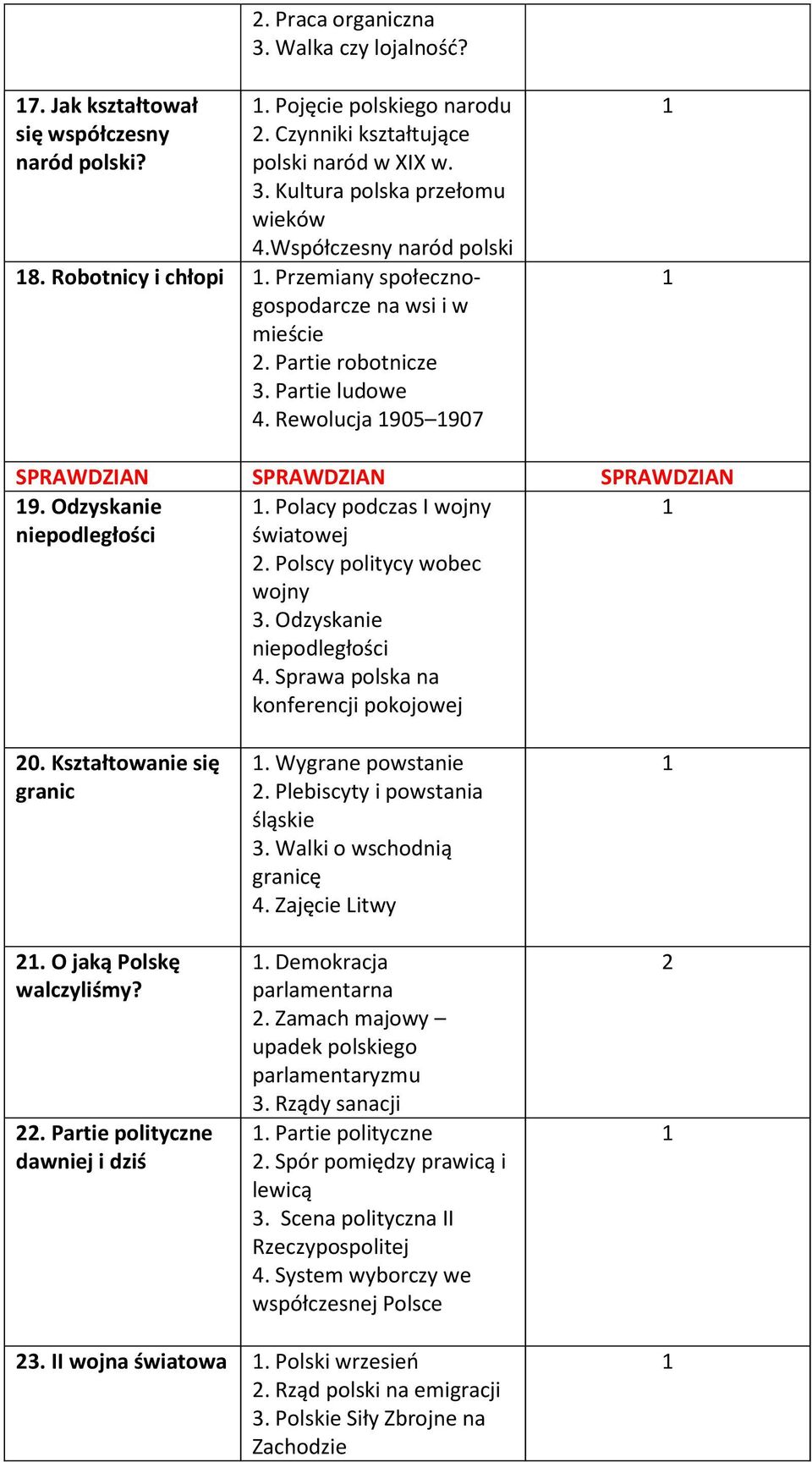 Odzyskanie niepodległości. Polacy podczas I wojny światowej. Polscy politycy wobec wojny 3. Odzyskanie niepodległości 4. Sprawa polska na konferencji pokojowej 0. Kształtowanie się granic.