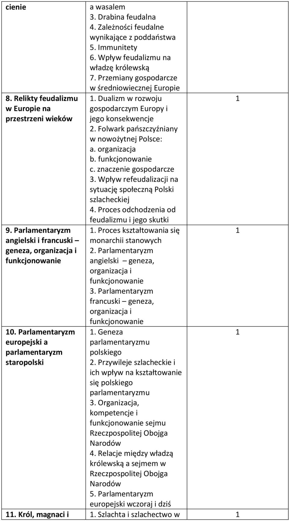 Przemiany gospodarcze w średniowiecznej Europie. Dualizm w rozwoju gospodarczym Europy i jego konsekwencje. Folwark pańszczyźniany w nowożytnej Polsce: a. organizacja b. funkcjonowanie c.