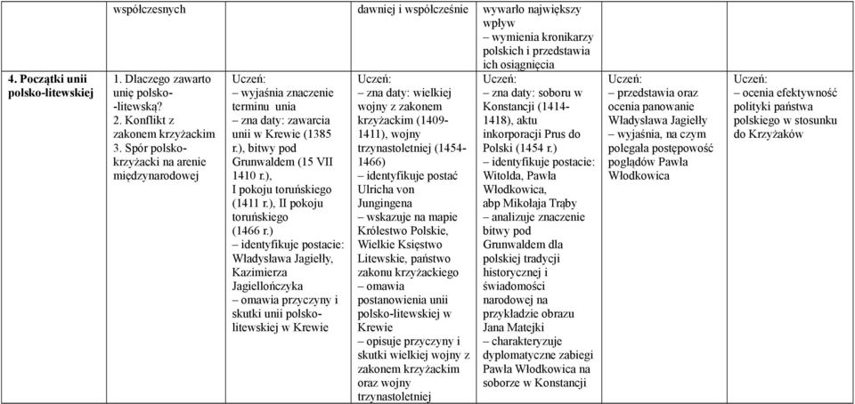 ), I pokoju toruńskiego (1411 r.), II pokoju toruńskiego (1466 r.