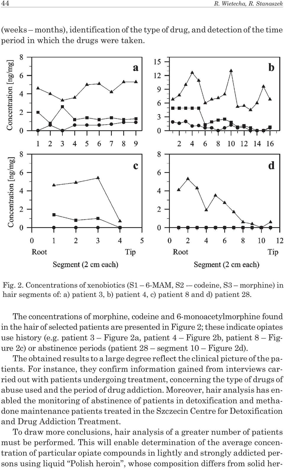 The concentrations of morphine, codeine and 6-monoacetylmorphine found in the hair of selected patients are presented in Figu