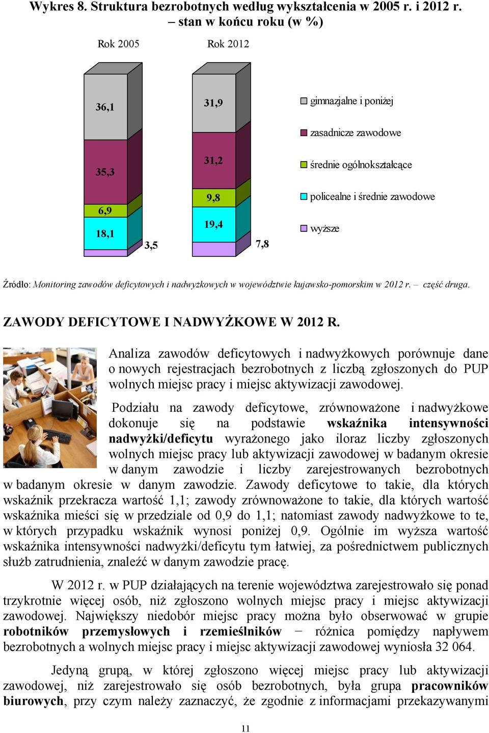 Monitoring zawodów deficytowych i nadwyżkowych w województwie kujawsko-pomorskim w 2012 r. część druga. ZAWODY DEFICYTOWE I NADWYŻKOWE W 2012 R.