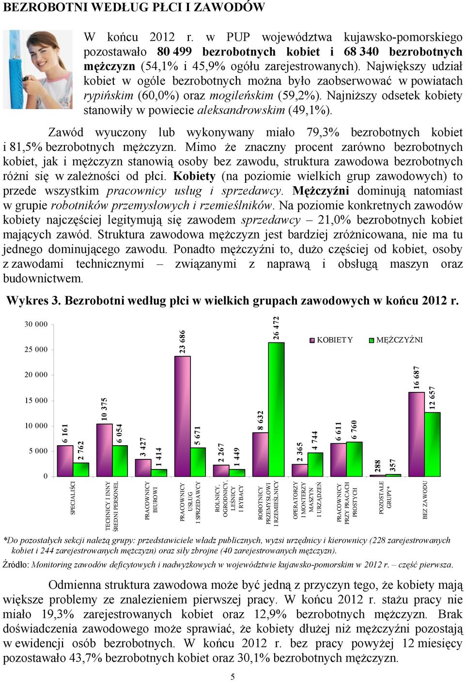 Zawód wyuczony lub wykonywany miało 79,3% bezrobotnych kobiet i 81,5% bezrobotnych mężczyzn.