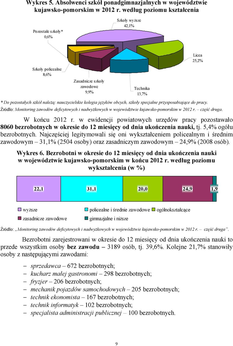 kolegia języków obcych, szkoły specjalne przysposabiające do pracy. Źródło: Monitoring zawodów deficytowych i nadwyżkowych w województwie kujawsko-pomorskim w 2012 r. część druga. W końcu 2012 r.