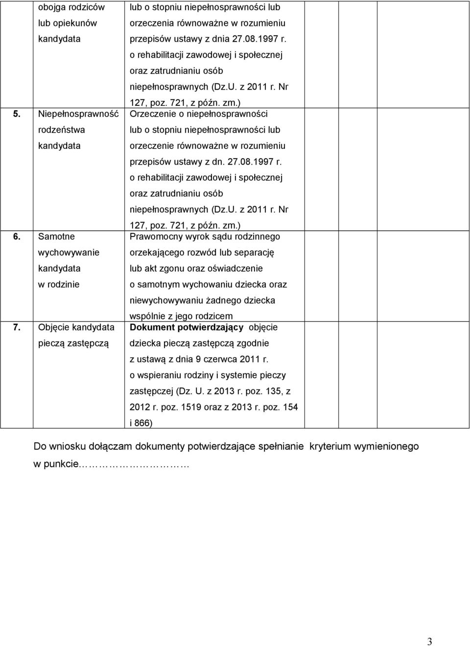 o rehabilitacji zawodowej i społecznej oraz zatrudnianiu osób niepełnosprawnych (Dz.U. z 2011 r. Nr 127, poz. 721, z późn. zm.