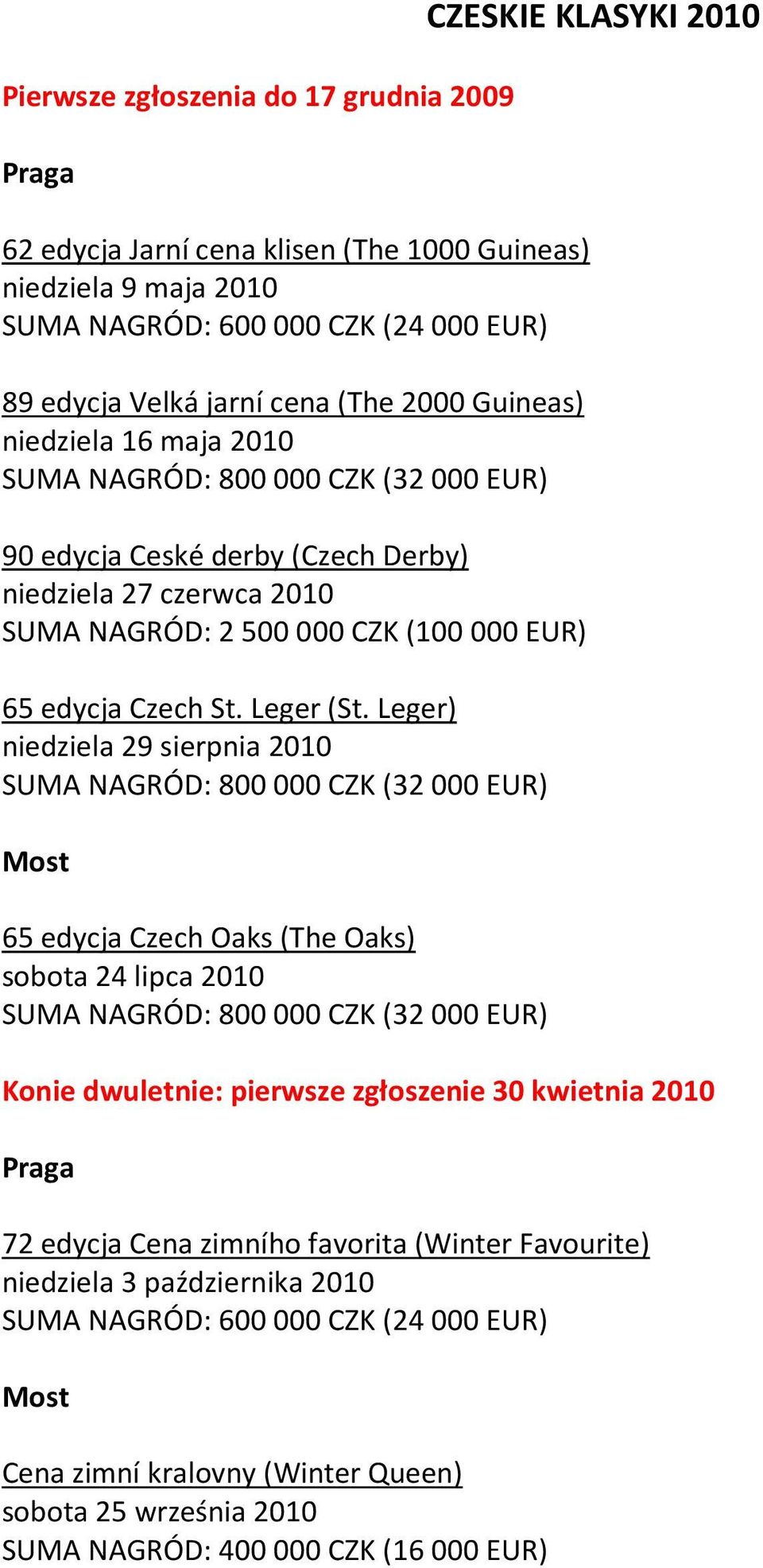 Leger) niedziela 29 sierpnia 2010 SUMA NAGRÓD: 800 000 CZK (32 000 EUR) Most 65 edycja Czech Oaks (The Oaks) sobota 24 lipca 2010 SUMA NAGRÓD: 800 000 CZK (32 000 EUR) CZESKIE KLASYKI 2010 Konie