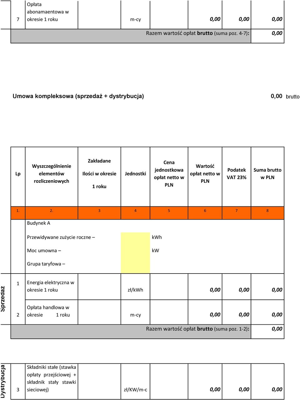 VAT % Suma brutto w 1.