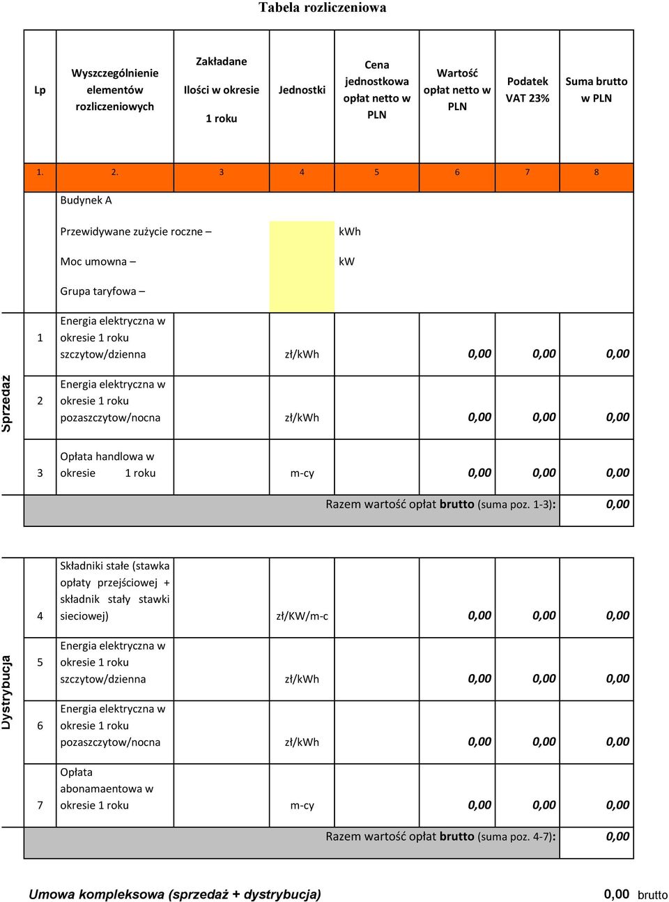 m-cy 0,00 0,00 0,00 Razem wartość opłat brutto (suma poz.