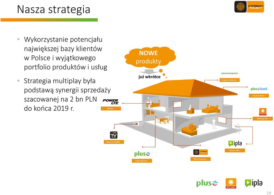 usług Strategia multiplay była podstawą synergii sprzedaży