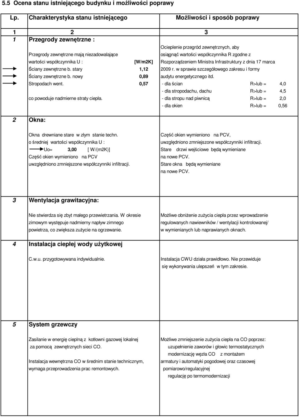 współczynnika R zgodne z wartości współczynnika U : [W/m2K] Rozporządzeniem Ministra Infrastruktury z dnia 17 marca Ściany zewnętrzne b. stary 1,12 2009 r.