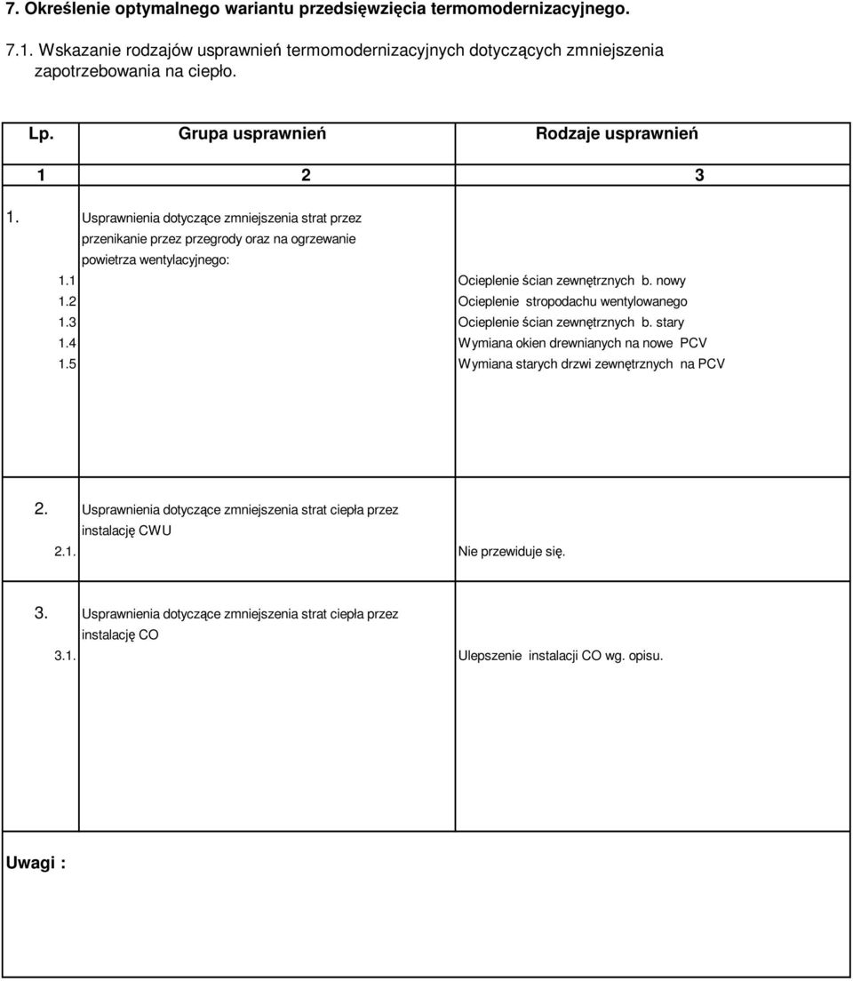 1 Ocieplenie ścian zewnętrznych b. nowy 1.2 Ocieplenie stropodachu wentylowanego 1.3 Ocieplenie ścian zewnętrznych b. stary 1.4 Wymiana okien drewnianych na nowe PCV 1.