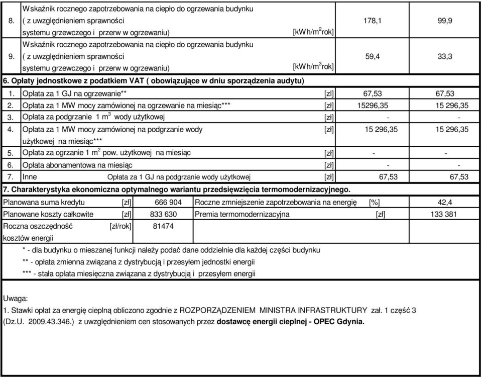 ( z uwzględnieniem sprawności 59,4 33,3 systemu grzewczego i przerw w ogrzewaniu) [kwh/m 3 rok] 6. Opłaty jednostkowe z podatkiem VAT ( obowiązujące w dniu sporządzenia audytu) 1.