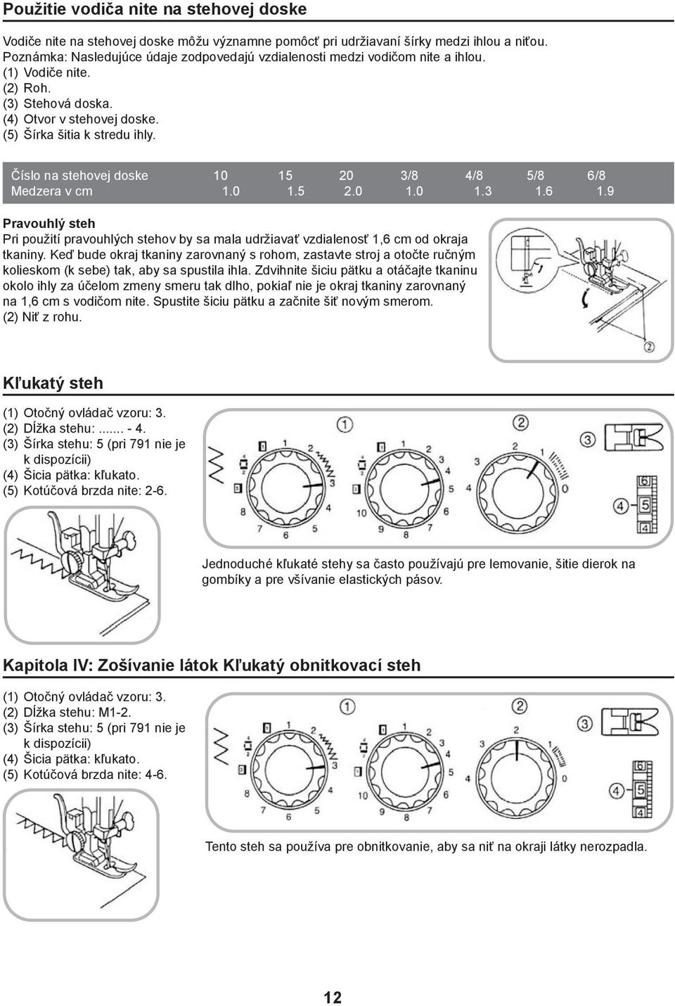 Číslo na stehovej doske 10 15 20 3/8 4/8 5/8 6/8 Medzera v cm 1.0 1.5 2.0 1.0 1.3 1.6 1.9 Pravouhlý steh Pri použití pravouhlých stehov by sa mala udržiavať vzdialenosť 1,6 cm od okraja tkaniny.