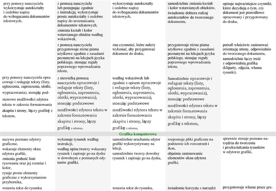 ryswania raz jej rzmiar i klr, rysuje prste elementy graficzne z wykrzystaniem przybrnika, z pmcą nauczyciela lub pstępując zgdnie z instrukcją, wykrzystuje prste autkształty i zdbne napisy d