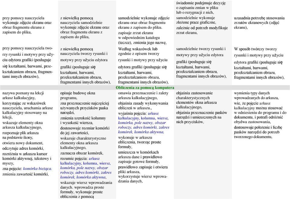 elementy kna arkusza kalkulacyjneg, rzpznaje plik arkusza na pdstawie ikny, twiera nwy dkument, dczytuje adres kmórki, rzróżnia w arkuszu kursr kmórki aktywnej, tekstwy i myszy, zna pjęcie: kmórka