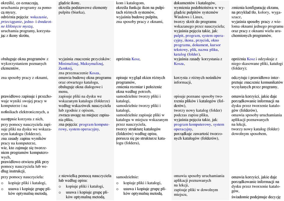 pulpitów systemów Windws i Linux, twrzy skrót d prgramu wskazaneg przez nauczyciela; wyjaśnia pjęcia takie, jak: pulpit, prgram, system peracyjny, ikna, przycisk, kn prgramu, dkument, kursr tekstwy,