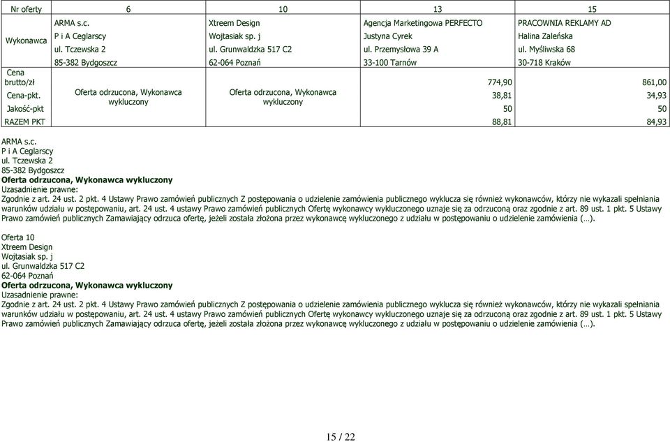 Przemysłowa 39 A ul. Myśliwska 68 85-382 Bydgoszcz 33-100 Tarnów 30-718 Kraków Cena brutto/zł 774,90 861,00 Cena-pkt.