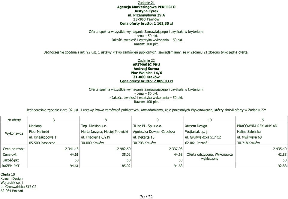 Zadanie 22 ARTMAGIC PHU Andrzej Surma Plac Wolnica 14/6 31-060 Kraków Cena oferty brutto: 2 089,03 zł Jednocześnie zgodnie z art. 92 ust.