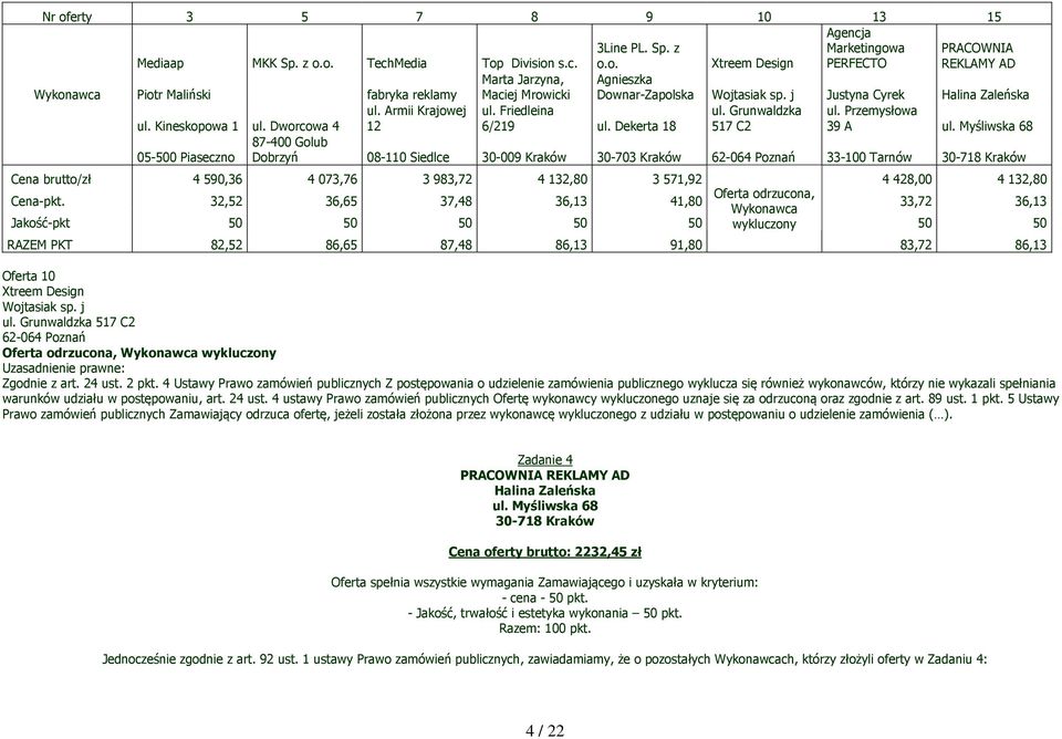 Myśliwska 68 87-400 Golub 05-500 Piaseczno Dobrzyń 08-110 Siedlce 30-009 Kraków 30-703 Kraków 33-100 Tarnów 30-718 Kraków Cena brutto/zł 4 590,36 4 073,76 3 983,72 4 132,80 3 571,92 4 428,00 4 132,80