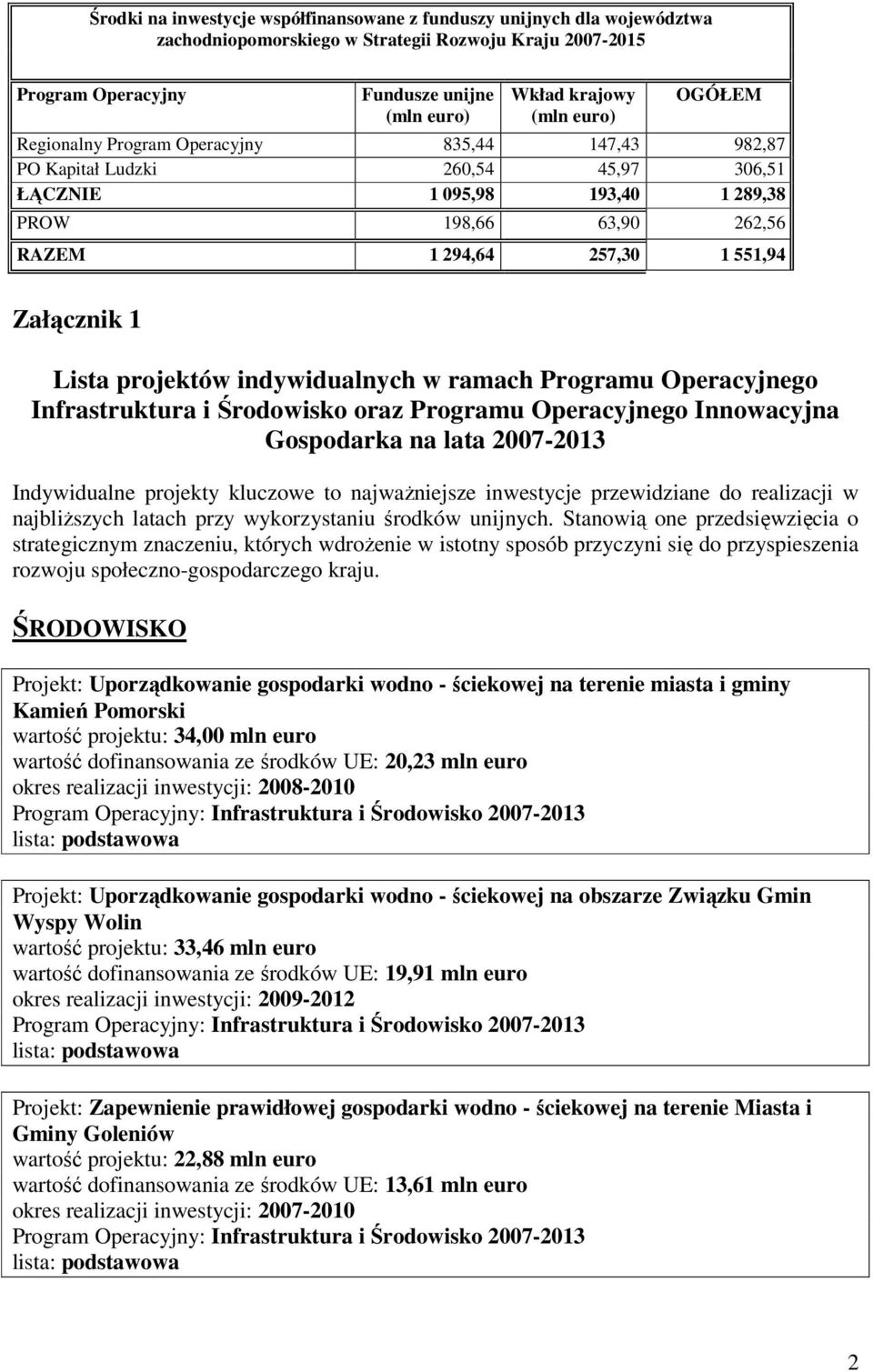 Załącznik 1 Lista projektów indywidualnych w ramach Programu Operacyjnego Infrastruktura i Środowisko oraz Programu Operacyjnego Innowacyjna Gospodarka na lata 2007-2013 Indywidualne projekty