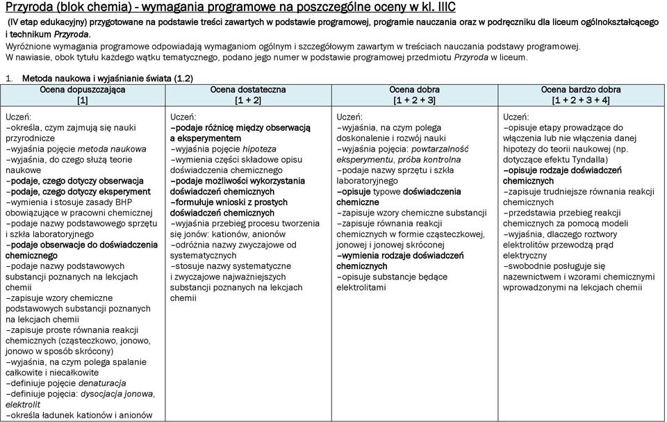 Wyróżnione wymagania programowe odpowiadają wymaganiom ogólnym i szczegółowym zawartym w treściach nauczania podstawy programowej.