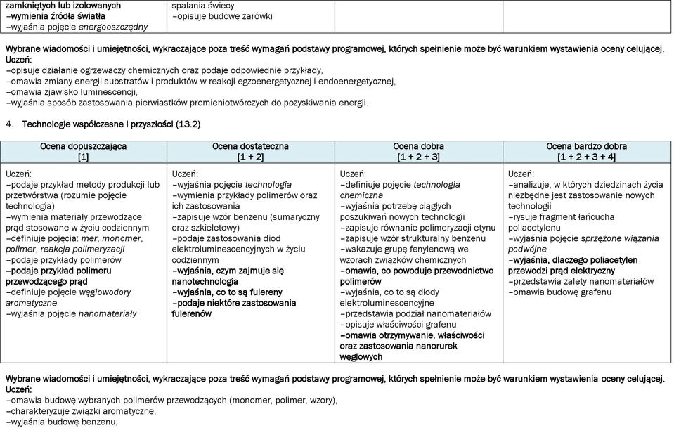 pozyskiwania energii. 4. Technologie współczesne i przyszłości (13.