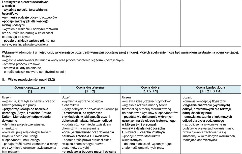 na uprawy roślin, zdrowie człowieka wyjaśnia właściwości strumienia wody oraz proces tworzenia się form krystalicznych, omawia procesy krasowe, omawia układy koloidalne, określa odczyn roztworu soli