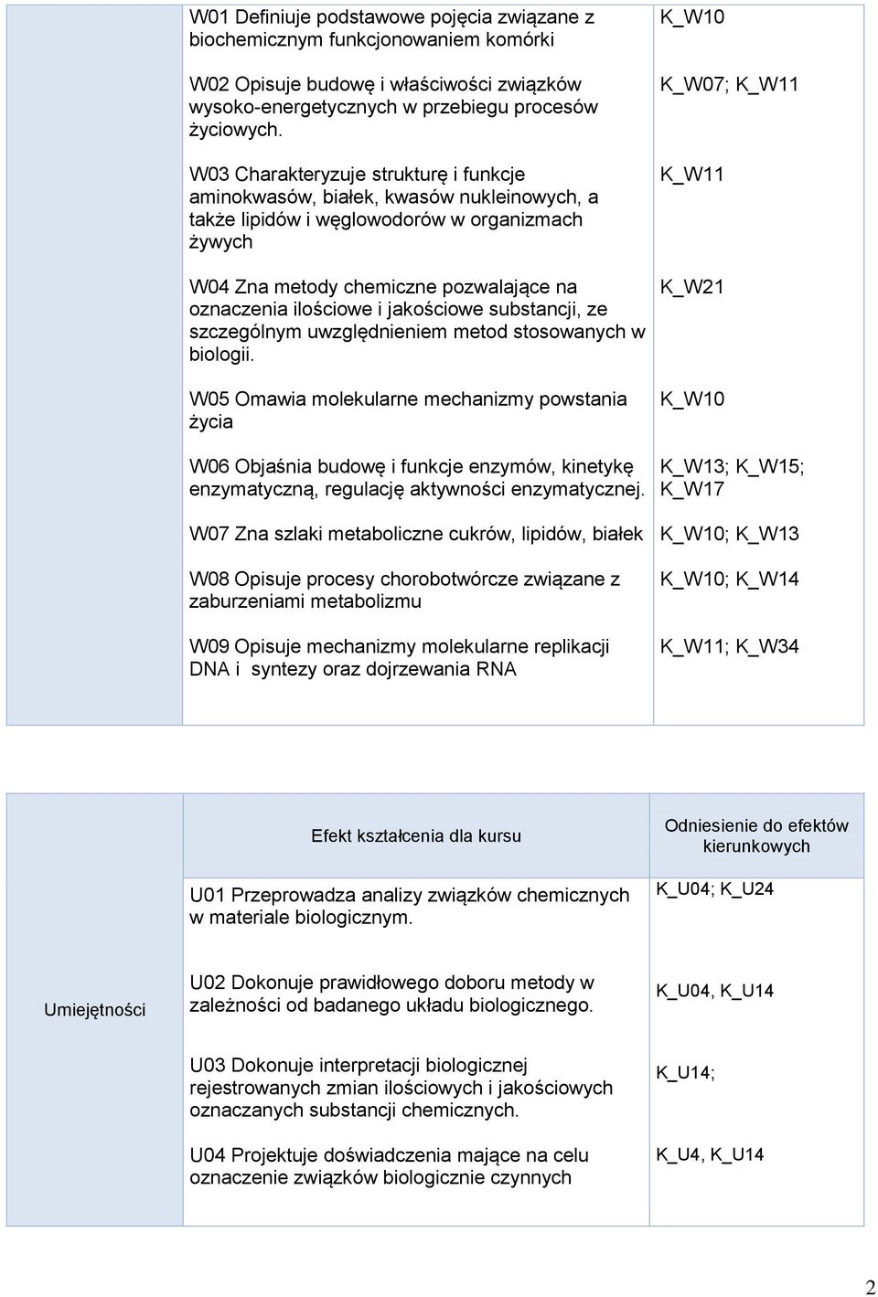 jakościowe substancji, ze szczególnym uwzględnieniem metod stosowanych w biologii.