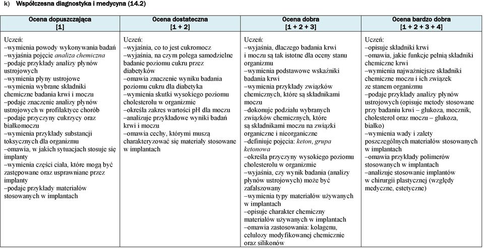 podaje znaczenie analizy płynów ustrojowych w profilaktyce chorób podaje przyczyny cukrzycy oraz białkomoczu wymienia przykłady substancji toksycznych dla organizmu omawia, w jakich sytuacjach