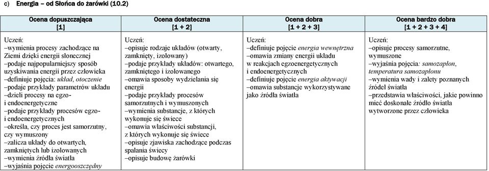 układu dzieli procesy na egzoi endoenergetyczne podaje przykłady procesów egzoi endoenergetycznych określa, czy proces jest samorzutny, czy wymuszony zalicza układy do otwartych, zamkniętych lub