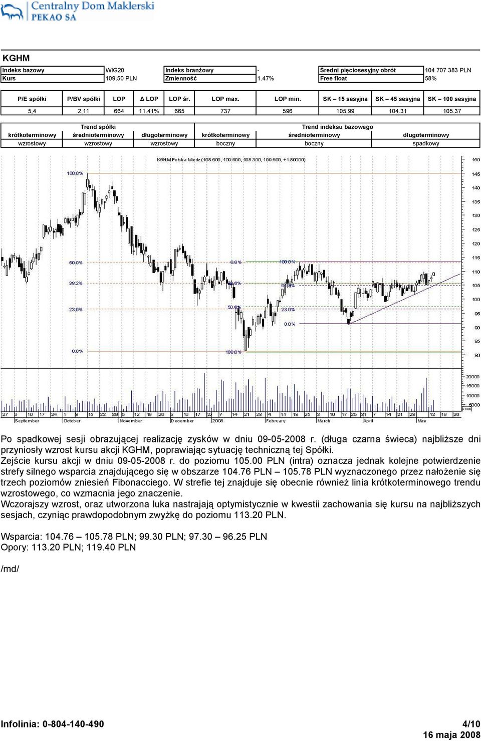 (długa czarna świeca) najbliŝsze dni przyniosły wzrost kursu akcji KGHM, poprawiając sytuację techniczną tej Spółki. Zejście kursu akcji w dniu 09-05-2008 r. do poziomu 105.