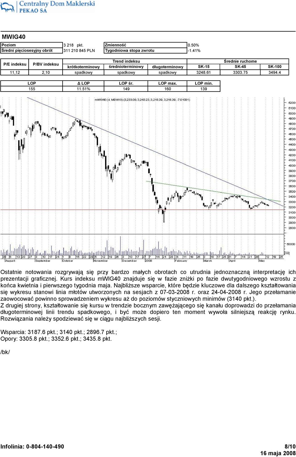 LOP min. 11.51% 149 160 139 Ostatnie notowania rozgrywają się przy bardzo małych obrotach co utrudnia jednoznaczną interpretację ich prezentacji graficznej.